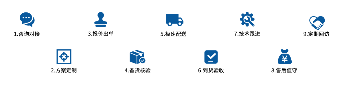 高端长换油期汽机油