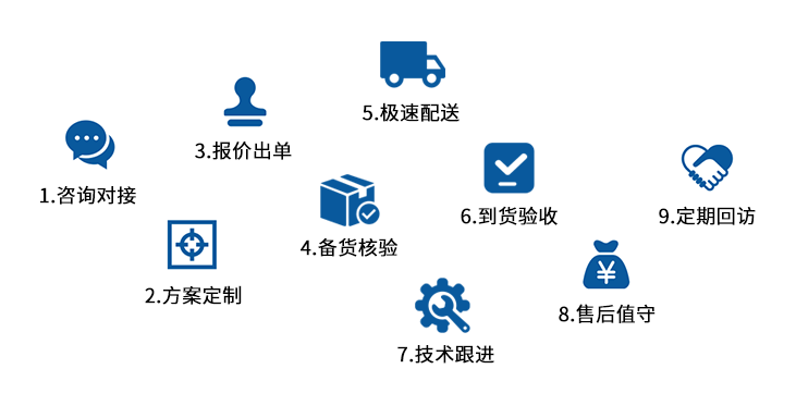 高端长换油期汽机油